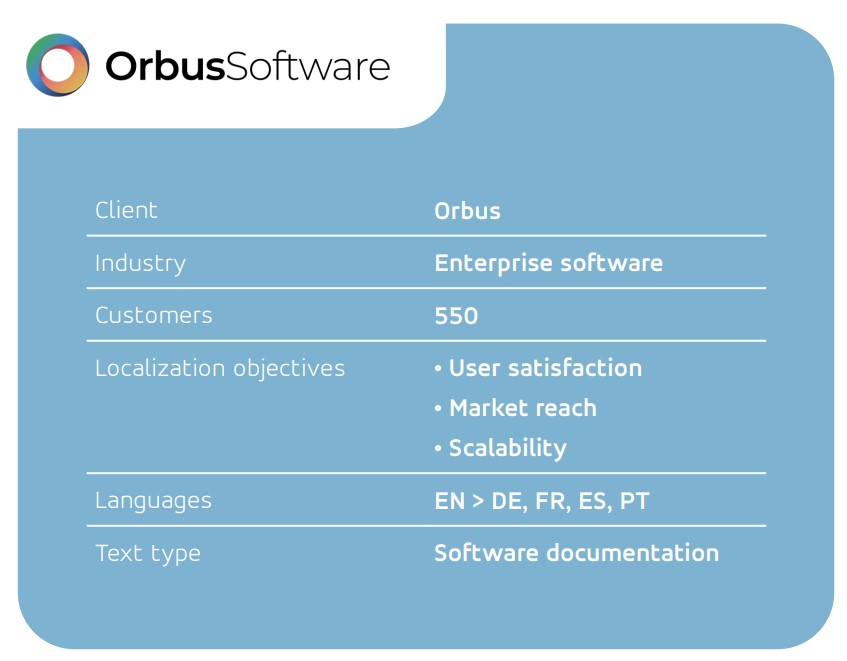 Orbus Software Localization Outline & Objectives