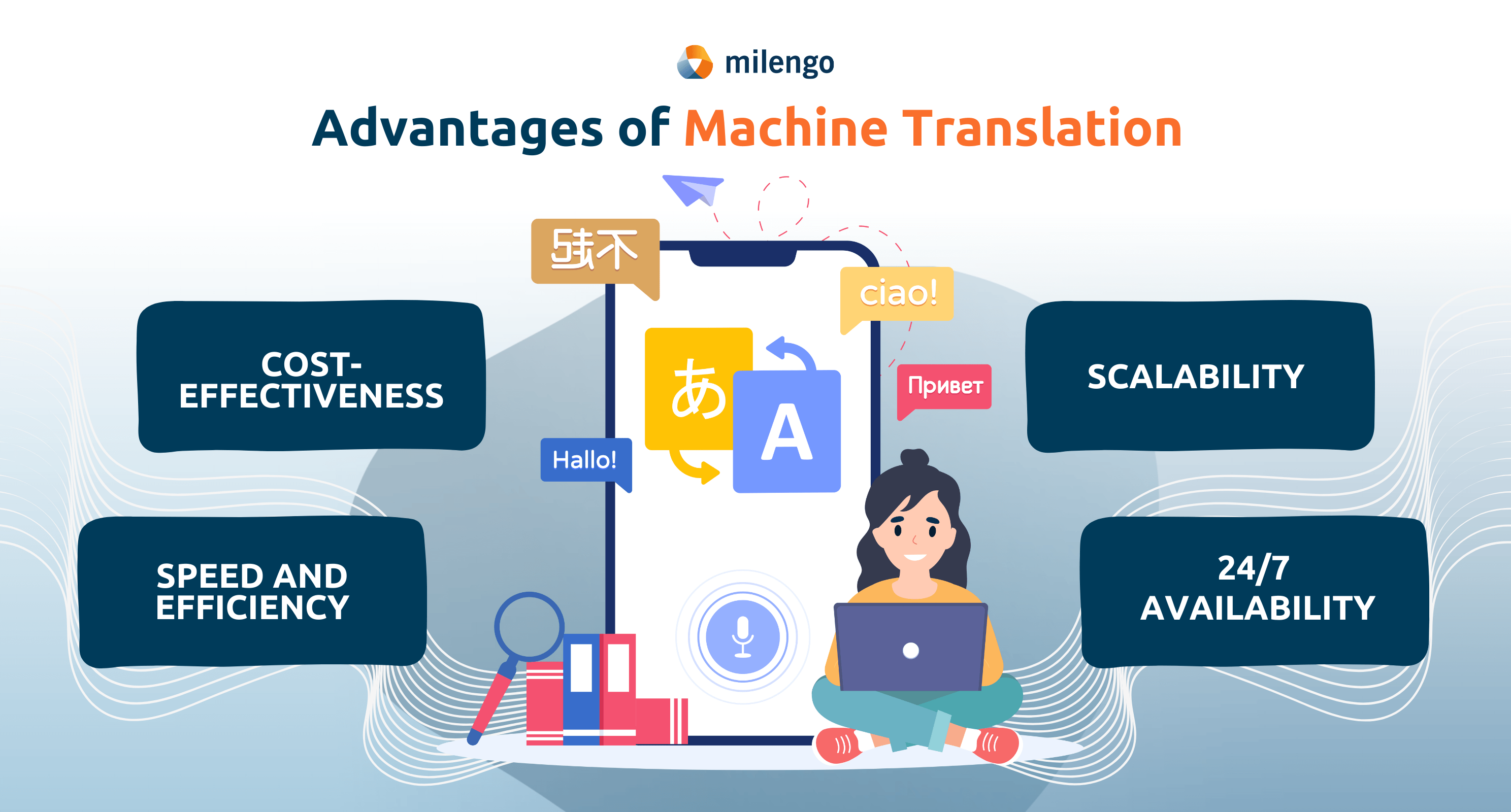 Advantages of Machine Translation: Speed and efficiency, cost-effectiveness, scalability, 24/7 availability